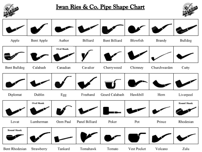 Pipe Shape Chart | Iwan Ries & Co. Pipe Shape Chart | Iwan Ries & Co.